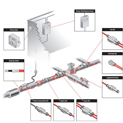 Pipe Freeze Protection